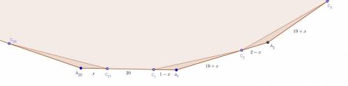 Вершины выпуклого 21-угольника расположены на сторонах правильного 20-угольника со стороной 21 так,