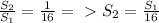 \frac{S_{2}}{S_{1}} = \frac{1}{16} =\ \textgreater \ S_{2} = \frac{S_{1}}{16}