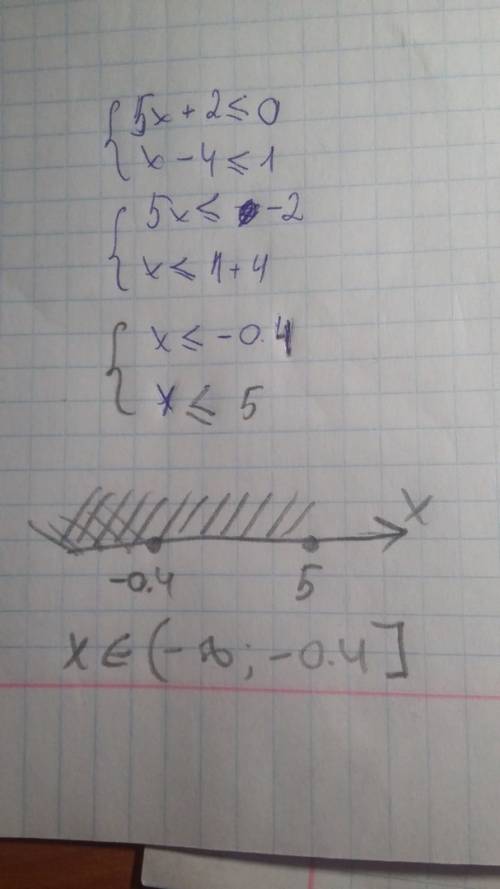 Решите систему неравенств, (система) 5x+2≤0, x-4≤1.