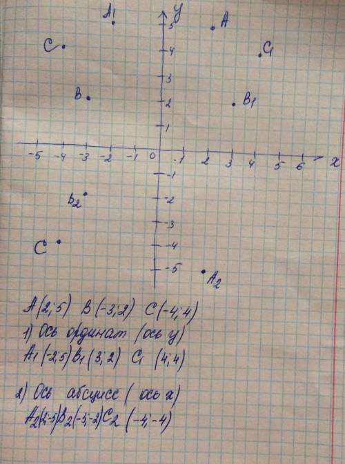 На координатной плоскости даны точки a (2; 5); b(-3; 2); c(-4; 4).найдите точки симметричные данным