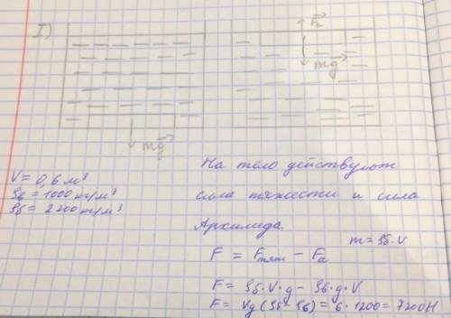 Какую силу необходимо приложить, чтобы поднять со дна озера бетонную плиту, объем которой равен 0,6