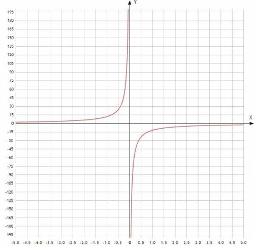 Постройте графики у=-2х+1,у=-½х,у=½х,у=¹²/х,у=-¹²/х