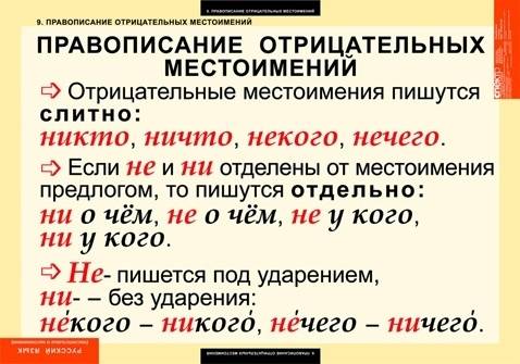 Конспект 3 правил на праописание отрицательных местоимений. (словами,потом сземы к ним).