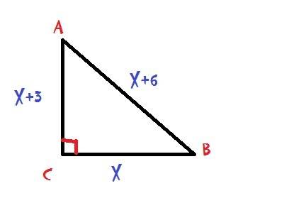Решите . один катетов прямоугольного треугольника меньше второго катета на 3см, а гипотенуза на 6см.