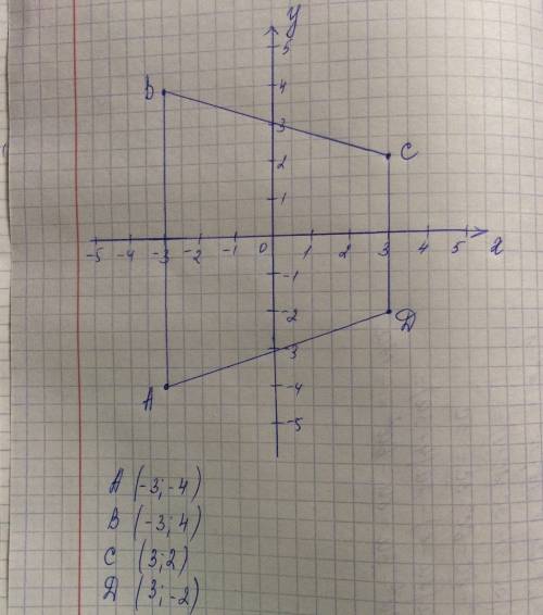 (25 ! ) постройте четырехугольник abcd,если его вершины имеют координаты.. а (-3; -4); b (-3; 4); c