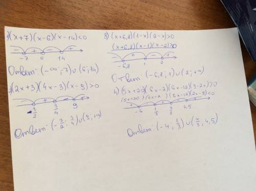 Решить б (x+7)(x-6)(x-14)< 0 (2x+3)(4x-3)(x-9)> 0 (x+6,8)(1-x)(2-x)> 0 (5x+20)(6x-2)(6x-12)