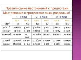 11. ряд местоимений 2,3 лица ед. ч. a) мы, со мной b) я, у тебя c) к тебе, у неё d) вы, с тобой e) о