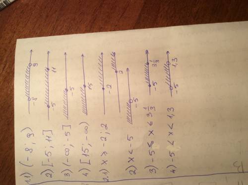 Заранее . 1. изобразите на координатной прямой промежутки 1) (-8; 9) 2) [-5; 11] 3) (-∞; -5] 4) [15;