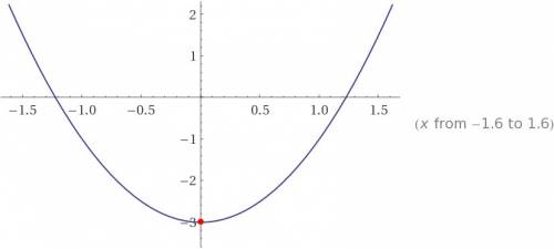 Как найти область значения функции y=2x*-3