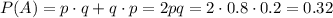 P(A)=p\cdot q+q\cdot p=2pq=2\cdot 0.8\cdot0.2=0.32