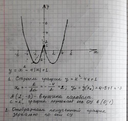 Как построить график функции у=х^2-4|х|+1 ?