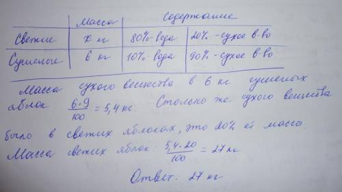 Свежие яблоки содержат 80% воды, а сушеные 10%.сколько надо взять свежих яблок, чтобы получить 6 кг