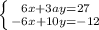 \left \{ {{6x+3ay=27} \atop {-6x+10y=-12}} \right.