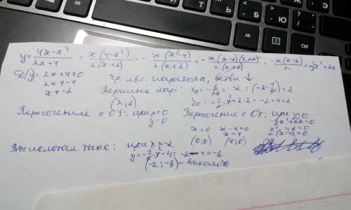 20 .желательно с полным объяснением. постройте график функции y=(4x-x^3)//(2x+4).определите множеств