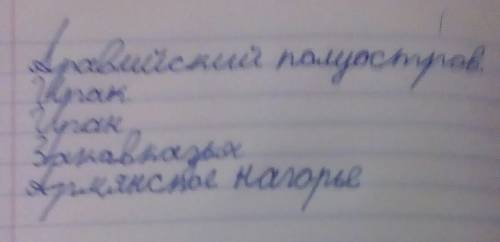 Какие страны входили в арабский халифат?