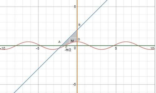 Найти площадь фигуры, ограниченной линиями 1) y=1/2cosx; y=0; x=0; y=x+2; 2) у=1/2х^2-4х+10; у=х+2