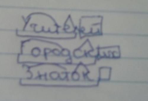 Разобрать слова по составу-учителей, городских, знаток.заранее !