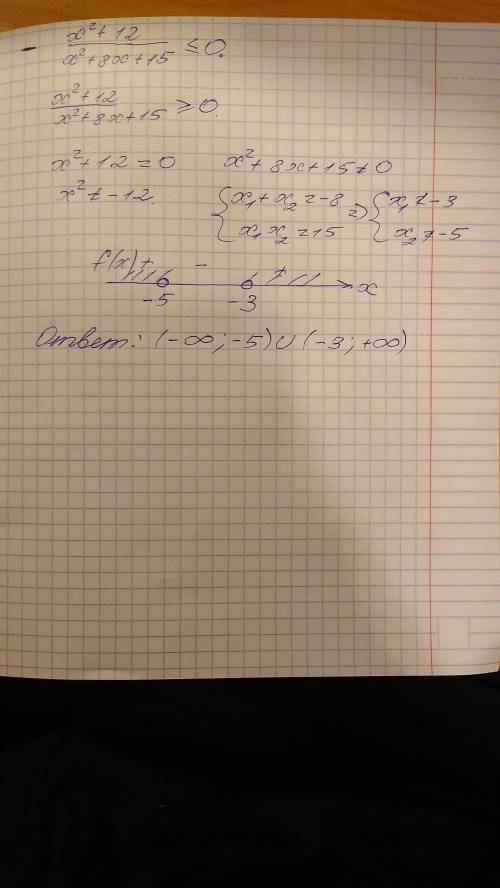 -\frac{x^{2}+12 }{x^{2}+8x+15 }\leq 0