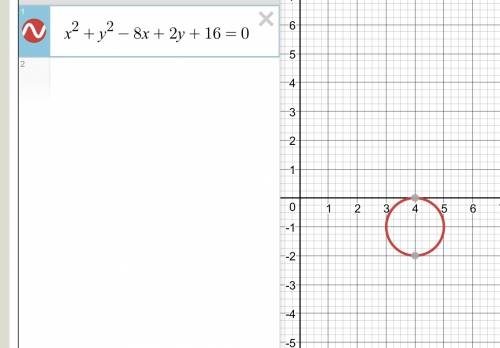 Окружность задана уравнением x2+y2-8x+2y+16=0 найдите координаты центра и радиус окружности. принадл