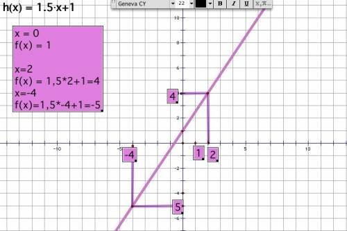 построить графики у=1,5х; у=1,5х-1 у=3х-2; у=4х-5. у-5х-1=0 и. у=-4х+