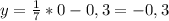 y = \frac{1}{7}*0 - 0,3=-0,3