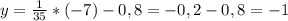 y = \frac{1}{35} *(-7) - 0,8 =-0,2-0,8=-1