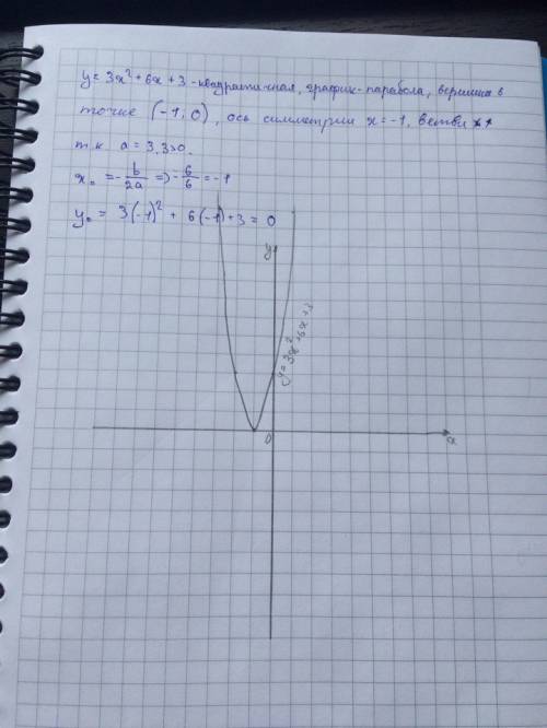 Построить график функции у=3x²+6х+3