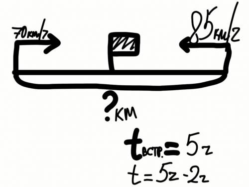 Из двух городов навстречу друг другу одновременно вышли два поезда. скорость первого - 85км/ч, второ