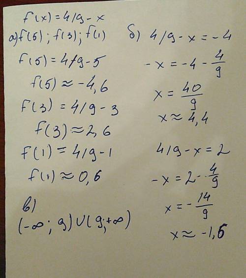 Решить.? задана функция f(x)=4/9-x: 1)найдите значения функции f(5); f(3); f(1). 2)найдите значения