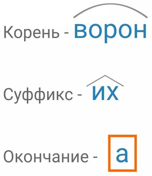 Передо мной был вольер в котором обитали два больших черных ворона-ворон и ворониха.в предложение ну