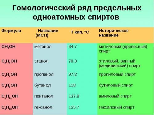 Напишите формулу амилового спирта и назовите ее