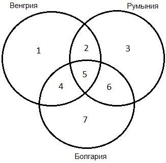 ﻿﻿﻿﻿﻿﻿информатика, 7-8 класс. в языке запросов поискового сервера для обозначения логической операци