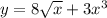 y=8 \sqrt{x} +3 x^{3}