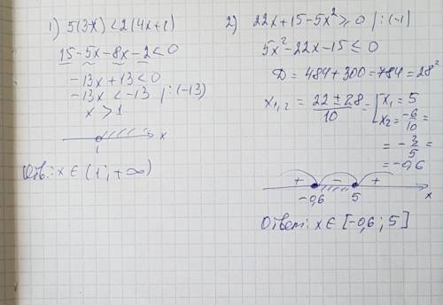 Решите неравенство : 5(3-x)< 2(4x+1). 22x+15-5x^2> или равно 0.