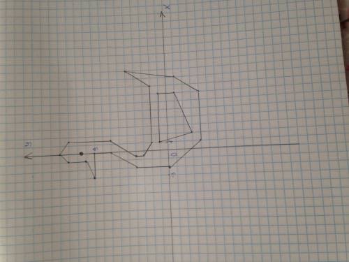 Координат на плоскости гусьгусь 1) (- 3; 9), (- 1; 10), (- 1; 11), (0; 12), (1,5; 11), (1,5; 7), (-