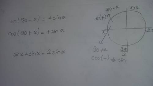 Sin (180градусов-а) + cos (90градусов + а)