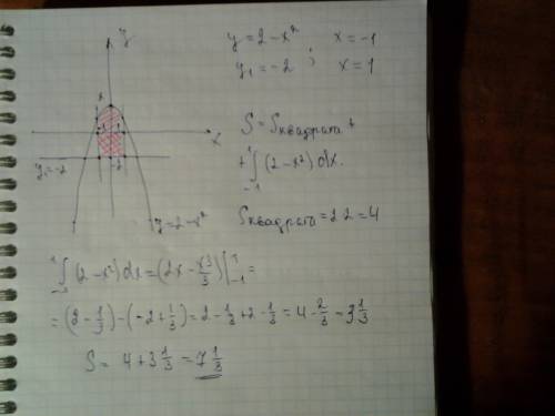 Вычислите площадь, ограниченную параболой y=2-(x^2) прямой y1 = -2 и прямыми х=-1 и х=1. графики фун