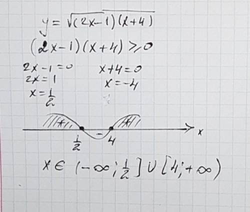 Найдите область определения функции y=√(2x-1)(x+4)-все под корнем,нужно начертить интервал