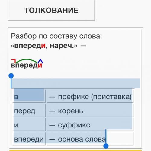 Надо сделать морфемный и слово образовательный разбор слова впереди