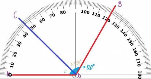 Луч ос делит угол аов-120° на два угла так,что один из на 30° меньше другого.найдите угол аос и угол