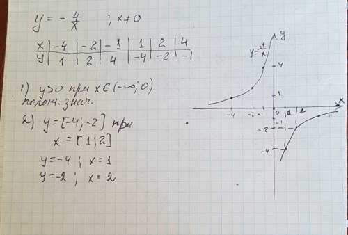 Начертите график функции y=-4/x и укажите промежутки где функция принимает: 1) положительные значени
