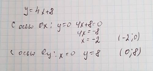 Найти координаты пересечения графика функции y=4x+8 с осями координат