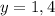 y=1,4