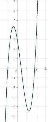 Имеет ли уравнение 4х^3-5х^2-6х+3=0 корни, удовлетворяющие неравенству х> =2 .