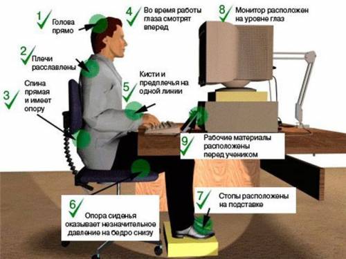 Какую роль в жизни современного человечества играет компьютеризация? принес ли компьютер людям счаст