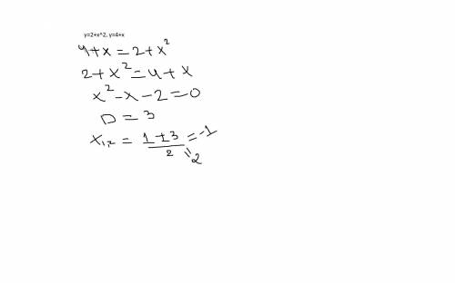 Найти площадь фигуры ограниченной линиями y=2+x^2, y=4+x