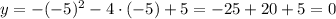 y=-(-5)^2-4\cdot(-5)+5=-25+20+5=0