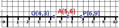 На координатном луче даны точки о (4.3)и р (6.9) чему равно среднее арифметическое координат точек о