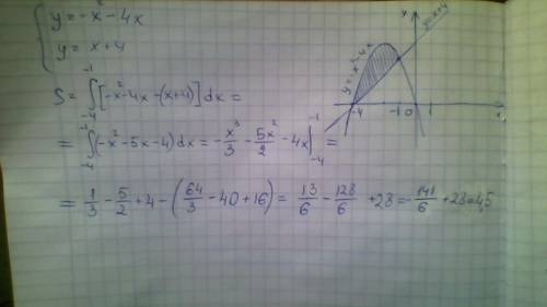 Найдите площадь фигуры,ограниченной линиями: y=-x^2-4x , y=x+4