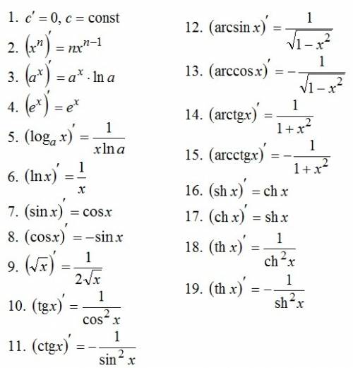 F(x)=6 sin x-4 cos x-2tgx -найти производную